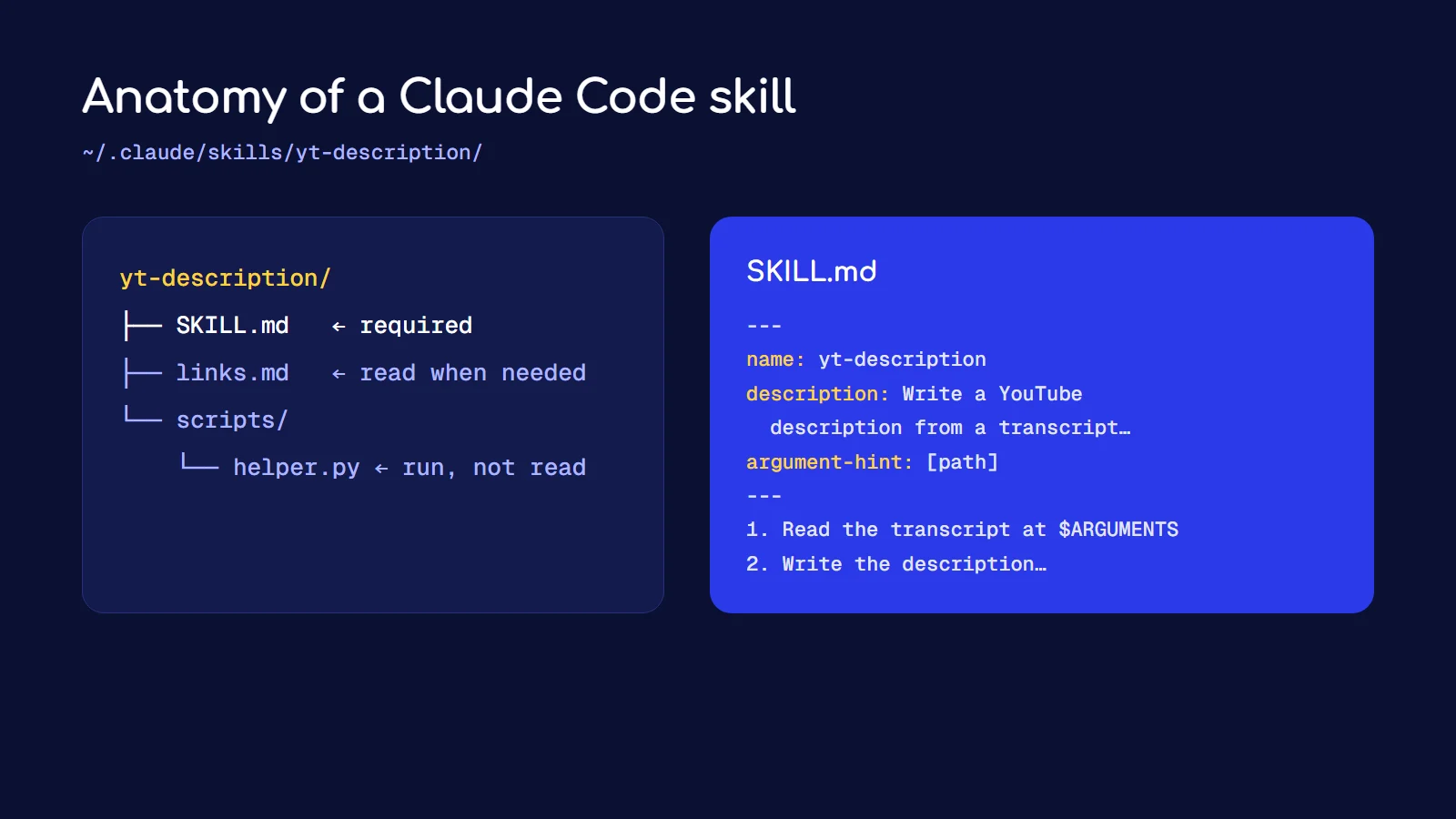 The anatomy of a Claude Code skill folder